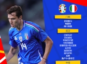 关于意大利新名单公布：尤文2人入选，米兰迎来新国脚，国米小将上位的信息